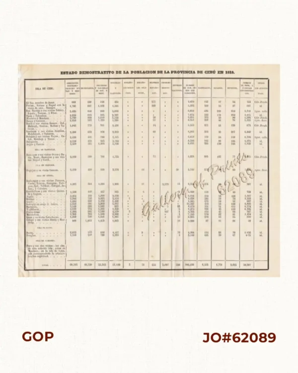 Estado Demostrativo de la Poblacion de la Provincia de Cebú en 1818.